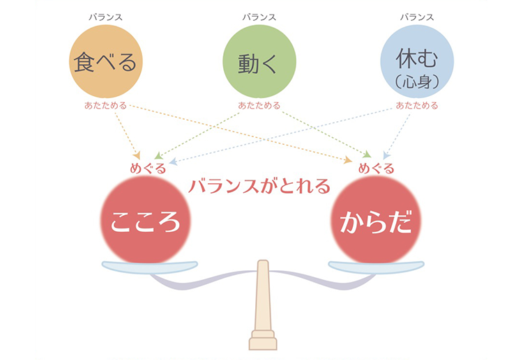 1日目